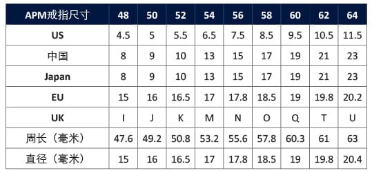 langify_image_container - APM Monaco UK